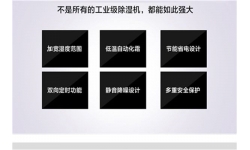 烟台抽湿机哪里有卖？工业车间抽湿器哪家品牌