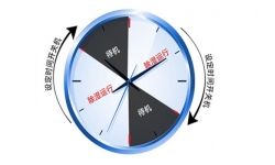 工业抽湿机品牌介绍